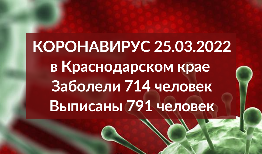 За последние сутки на Кубани выявили 714 заболевших COVID-19